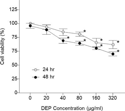 Effect of Angiogenesis and Lymphangiogenesis in Diesel Exhaust Particles Inhalation in Mouse Model of LPS Induced Acute Otitis Media